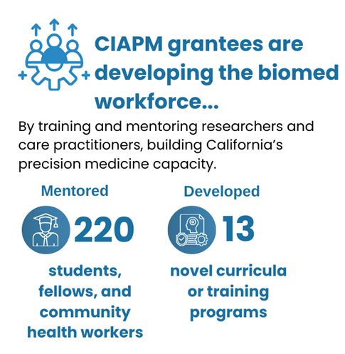 CIAPM grantees are developing the biomed workforce.