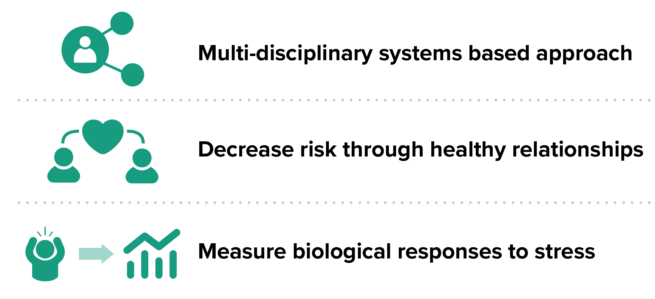 The key steps to the asssesment strategy: multi-disciplinary systems based approach, decrease risk through healthy relationships, and measure biological responses to stress.